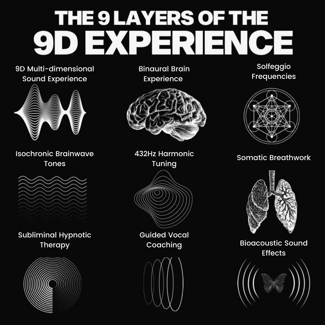 9D Breathwork elements